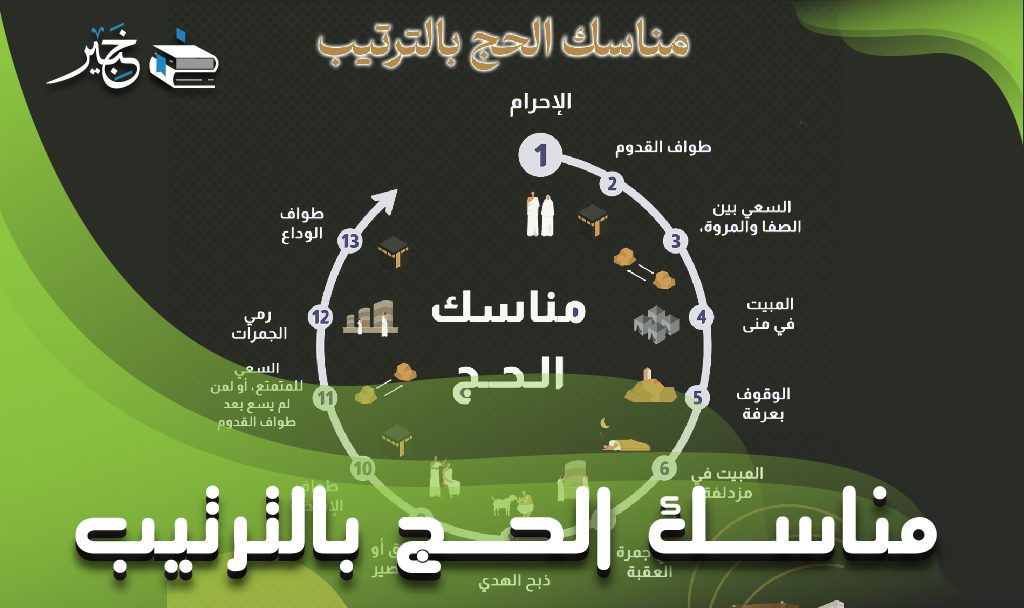 مناسك الحج بالترتيب 