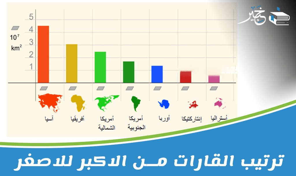 ترتيب القارات من الاكبر للاصغر